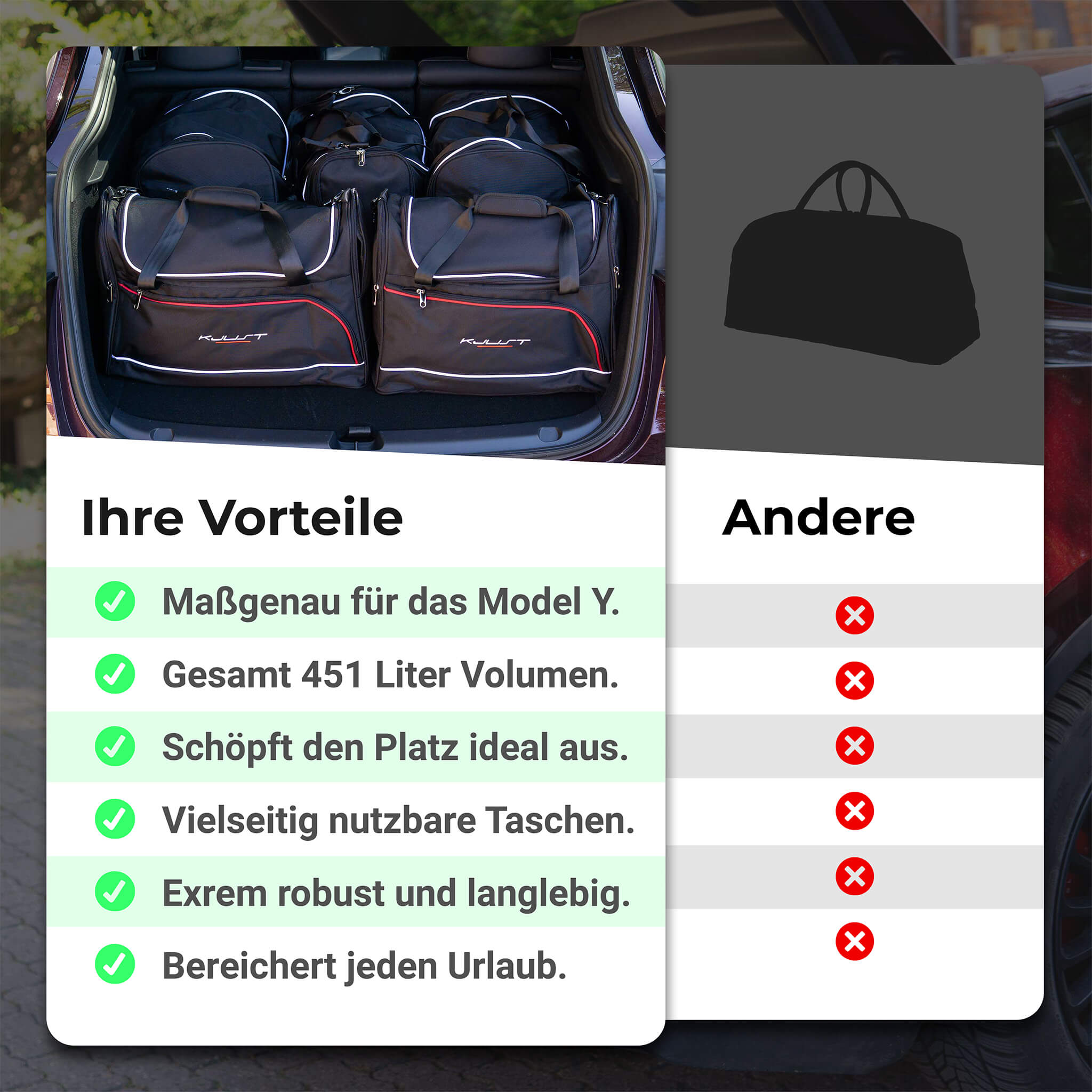 Tesla Model Y: Taschensets für Frunk + Kofferraum